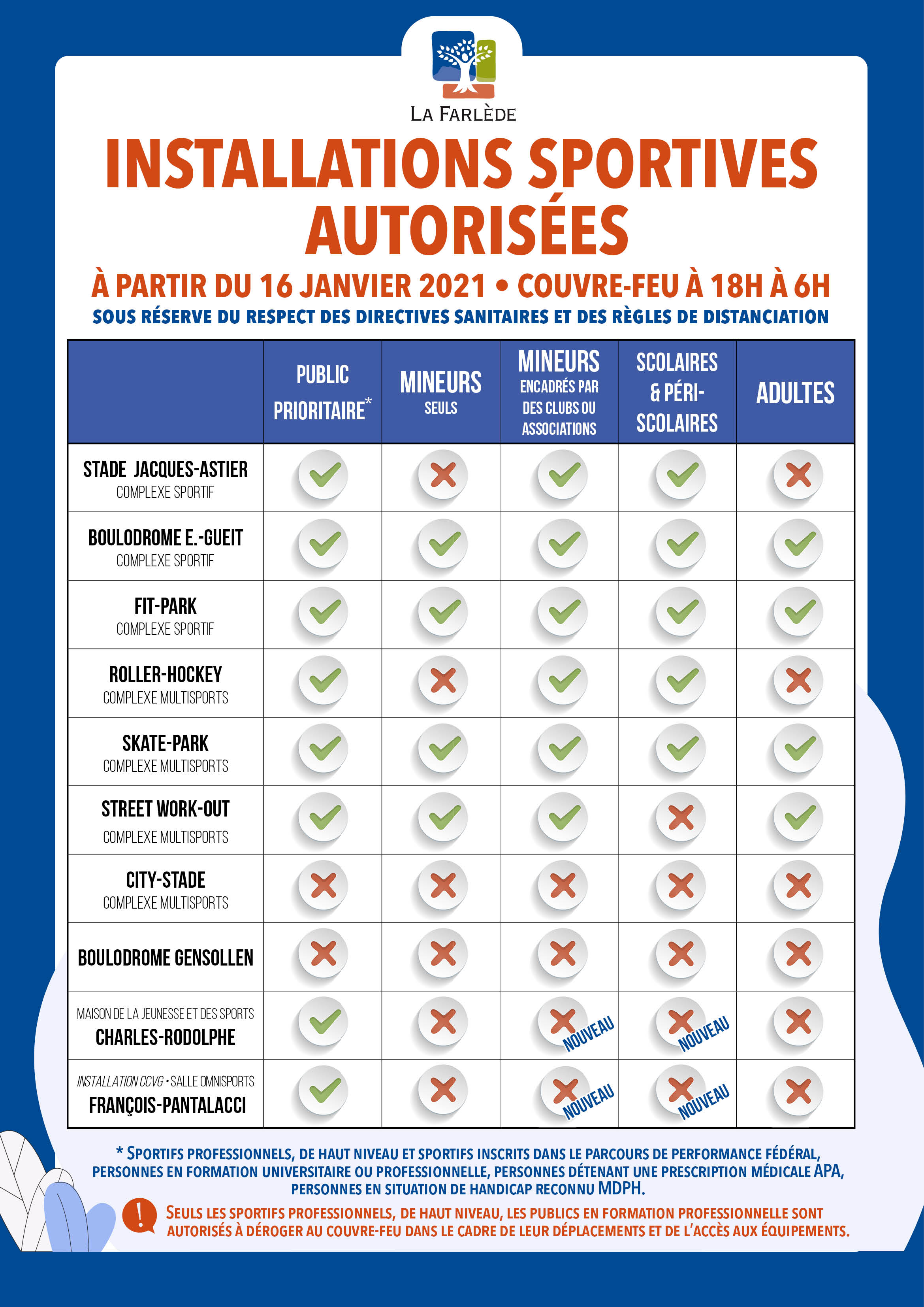 Conditions d'acces aux infrastructures sportives au 16 janvier 2021.jpg
