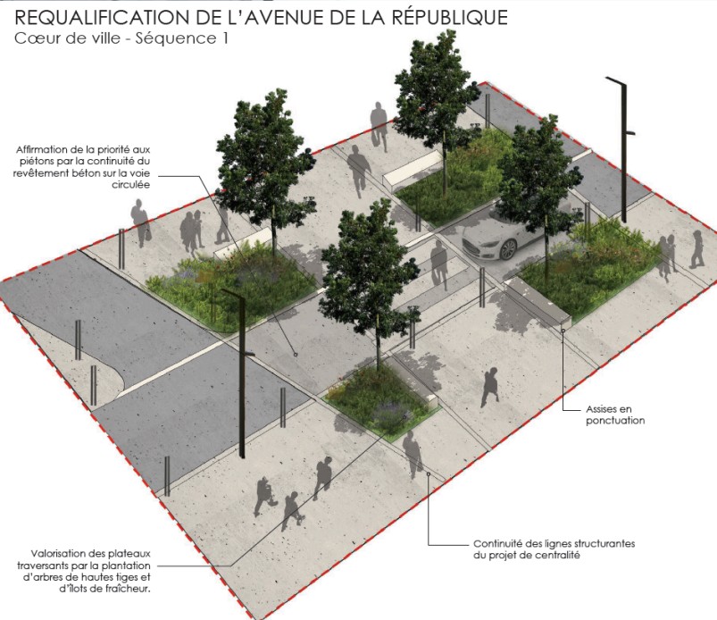 Schéma de requalification de l’avenue de la République, cœur de ville, séquence 1. Le projet prévoit la valorisation des plateaux traversants par la plantation d’arbres de hautes-tiges et d’îlots de fraîcheur, l’affirmation de la priorité aux piétons par la continuité du revêtement béton sur la voie circulée, la continuité des lignes structurantes du projet de centralité, et des assises en ponctuation pour les usagers."